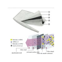 mondkapje filters 5 laags 2 stuks